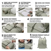 Mochila Acolchada Ligera, Ecológica, de Diseño Personalizado de Fábrica, Resistente al Agua, de Nailon Ligero, Cómoda y Elegante