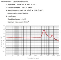 Qualité sonore élevée et dynamique pour haut-parleur de casque avec composants acoustiques de 40 mm, ANC (réduction active du bruit), en plastique