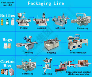 UBL nhà máy đầy đủ tự động carton sóng bưu kiện đóng gói và niêm phong máy Dây chuyền đóng gói - Product Image 3