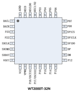 Tùy chỉnh 32 cấp điều chỉnh âm lượng <span class=keywords><strong>chip</strong></span> giọng nói chất lượng cao được sử dụng trong một loạt các kịch bản giọng nói IC - Product Image 2