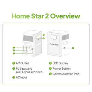 Système <span class=keywords><strong>de</strong></span> batterie solaire compact hors réseau BLUETTI Home Star 2 pour <span class=keywords><strong>l</strong></span>'électricité des maisons rurales, prise en charge PAYGO - Product Image 3