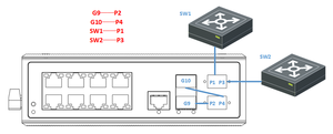 Commutateurs Ethernet industriels L2+ gérés avec bypass, 8 ports RJ45 10/100/1000M + 2 ports SFP Uplink 100/1000M en fibre optique, IPv4 - Product Image 4