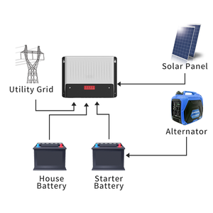 Chargeur de <span class=keywords><strong>batterie</strong></span> 3-en-1 90-265V AC 30A 50A 12V/24V Auto MPPT Contrôleur de charge solaire Alternateur DC DC - Product Image 4