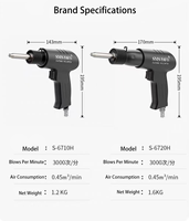 Pistolet à goupilles pneumatique de qualité industrielle, 3000 BPM, consommation d'air de 450 L/min pour le pose de goupilles, pistolet à goupilles pneumatique 6720H