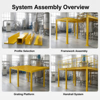 Profils pultrudés en PRV pour support structurel de tour de refroidissement – Légers, durables, résistants à la corrosion – Fabrication et assemblage de systèmes