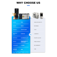 KROVI NT03 TTlock Serrure Intelligente Wi-Fi pour Porte de Garage et Portail avec Application, Empreinte Digitale et Code pour Utilisation Extérieure