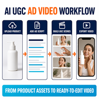 Logiciel de génération de vidéos publicitaires personnalisées pour produits UGC basées sur des photos de produits