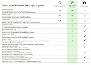 Logiciel antivirus de protection de la confidentialité pour PC/Mac/Android/Linux, 1 APPAREIL/1 AN, code en ligne pour AVG Internet Security 2022 - Product Image 2