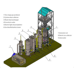 عروض خاصة متوفرة تغويز الفحم 3 0 0 كيلو وات <span class=keywords><strong>Gasification</strong></span> - Product Image 4