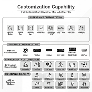 Nueva Computadora Industrial Intel N100 de Cuatro Núcleos, <span class=keywords><strong>Mini</strong></span> PC Industrial con Gráficos UHD, Almacenamiento SSD+HDD, 2*LAN, 2*COM, DDR4 3200MHz - Product Image 6