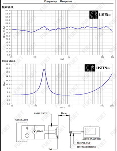 Ip65 Không Thấm Nước 185Hz Công Suất Cao Mini Trình Điều Khiển Loa 5Watt <span class=keywords><strong>4ohm</strong></span> <span class=keywords><strong>40Mm</strong></span> Neodymium Nam Châm Loa - Product Image 4