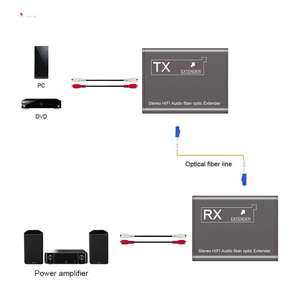 Extenseur <span class=keywords><strong>audio</strong></span>-vidéo optique RCA 2 canaux 20 km avec boîtier métallique, émetteur-récepteur LC SC, canal gauche/droit - Product Image 4