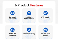 Ordinateur OPS avec processeur Intel Core de 12e et 13e génération (i5-1235U, i5-12450H, i7-12650H, i7-1270P, i7-13620H), port RJ45, RAM DDR4 80 broches