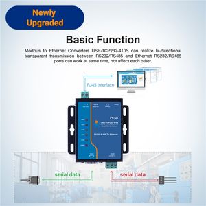 Modbus RTU zu Modbus TCP <span class=keywords><strong>IoT</strong></span>-Gateway Seriell RS232 RS485 zu Ethernet Gerätekonverter Server TCP IP Protokoll USR-TCP232-410S-RT - Product Image 6