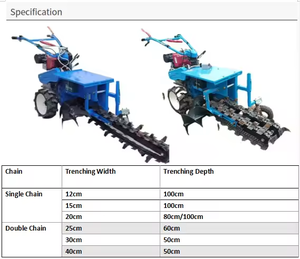 Machine de creusement de fossés automatisée avec chaîne de tronçonneuse pour fossés, mini-excavatrice - Product Image 6