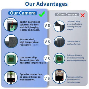 1MP 720P HD Android PC Mini uusb, <span class=keywords><strong>กล้อง</strong></span>วิดีโอรักษาความปลอดภัย OTG Lightning <span class=keywords><strong>กล้อง</strong></span>เว็บแคมพร้อมเลนส์3.6มม. ไม่มีการบิดเบือน - Product Image 5