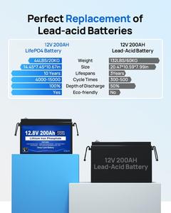 RVソーラートローリングモーターボートゴルフカート用12V200AhリチウムイオンLiFePO4ディープサイクルバッテリーパック2560Whエネルギー最大200ABMS - Product Image 2