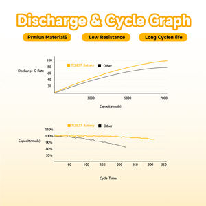 Fabrika Doğrudan Satış Şarj Edilebilir Yüksek Kaliteli 60000mAh 8S1P/29.6V 80C Lipo Pil Drone Pili - Product Image 6