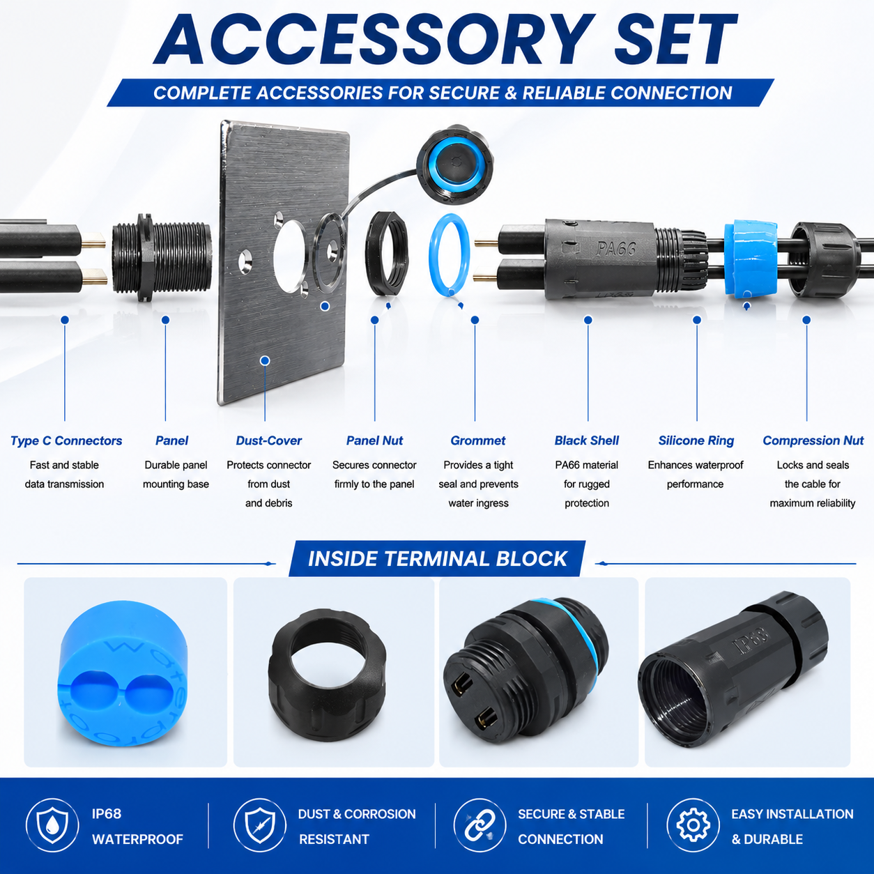 M20 IP68 Waterproof Dual Type-C Female Panel Mount Connector 10Gbps 5A