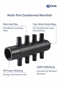 ระบบจ่ายความร้อนใต้ดิน PE100 HDPE สำหรับปั๊มความร้อนจากแหล่งกำเนิดความร้อนใต้ดิน (<span class=keywords><strong>GSHP</strong></span>) ช่องจ่ายขนาด 432 มม. หัวต่อขนาด 90 มม. - Product Image 2