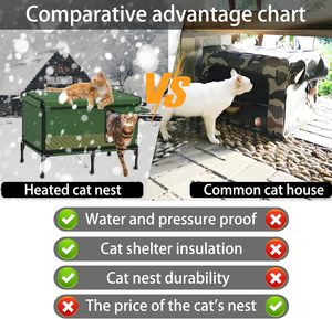 New Heated <b>Cat</b> <b>House</b> and Pet Mat Winter for <b>Outside</b> Insulated Outdoor <b>Cat</b> Shelter with Heater Waterproof Heated <b>Cat</b> Bed - Product Image 5