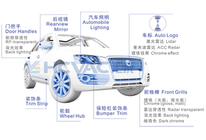 أجزاء السيارة الفعالة HCVAC طلاء الاخرق المغنطسي بالكروم مع خط صغير ، آلة تعدين فراغ Pvd - Product Image 6