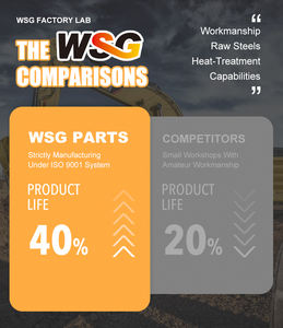 WSG العلامة التجارية الجديدة سلسلة جرار حافة القطع انزلاقية جرار محمولة على شفرة البلدوزر - Product Image 6