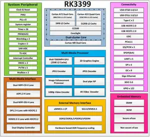 Kit de développement Qiyang et EVB basé sur RK3399 pour distributeur automatique, edge computing, client léger, IoT