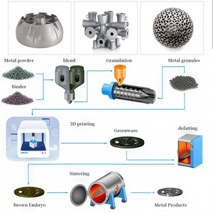Service d'impression 3D SLM de haute précision de qualité industrielle, non usinage CNC, acier inoxydable, alliage d'aluminium, usinage précieux - Product Image 4