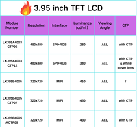 شاشة LCD مربعة IPS TFT مقاس 3.95 بوصة بدقة 480×480، وحدة عرض LCD بواجهة RGB SPI 40 دبوس