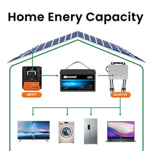 بطارية ليثيوم أيون LiFePO4 عالية الأداء 12 فولت 100 أمبير في الساعة للتخزين المنزلي للطاقة مع نظام إدارة البطارية المدمج وضمان لمدة <span class=keywords><strong>3</strong></span> سنوات و6000 دورة - Product Image 3