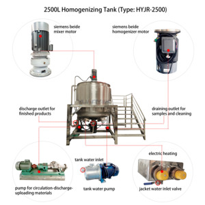 Mélangeur et Agitateur de Détergent pour Vaisselle, Machine de Fabrication de Shampoing, Cuve de Mélange de 1500L - Product Image 3