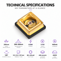 Émetteur UV en céramique AlN 295nm 0.6W à LED UVB, lentille en quartz, 290-300nm, dispositif de photothérapie, source de lumière ultraviolette, directement de l'usine