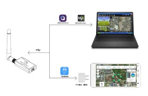 เครื่องรับสัญญาณ Pixhawk Frsky <span class=keywords><strong>IOT</strong></span>,เครื่องรับสัญญาณวิทยุควบคุมของเล่น433Mhz 1000MW 5Km Internet 3DR โมดูลวัดระยะไกลวิทยุ - Product Image 6