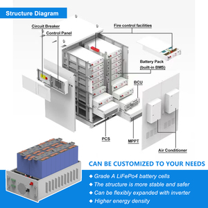 Solar <b>Energy</b> <b>Storage</b> Battery Large 400kwh 50kw Residential <b>System</b> Bess Byd KH512UL_15 46kwh 50kwh 5kw 60kw 200kwh 500 Kwh 51.2v - Product Image 4