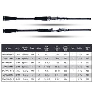 Cannes à pêche de voyage <span class=keywords><strong>Goture</strong></span> avec étui, <span class=keywords><strong>canne</strong></span> à lancer et à moulinet 4 pièces, <span class=keywords><strong>canne</strong></span> à pêche en fibre de carbone 30T pour l'eau salée - Product Image 2