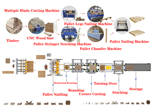 Nhà máy trực tiếp tự động Pallet máy lắp ráp Pallet cuộn Dây làm móng tay máy - Product Image 5