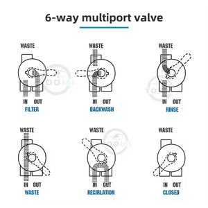 Filtres de <span class=keywords><strong>piscine</strong></span> commerciaux en acier inoxydable <span class=keywords><strong>filtre</strong></span> à <span class=keywords><strong>sable</strong></span> <span class=keywords><strong>pour</strong></span> <span class=keywords><strong>piscine</strong></span> hors sol <span class=keywords><strong>filtre</strong></span> à <span class=keywords><strong>sable</strong></span> <span class=keywords><strong>pour</strong></span> réservoir d'eau - Product Image 4