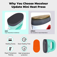 Presse à chaud Mecolour Mini, nouvelle imprimante à plat, fonctionnement manuel, certifiée CE, pour le transfert thermique sur vêtements et t-shirts