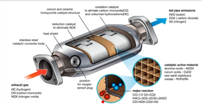 เครื่องฟอกไอเสียเชิงเร่งปฏิกิริยาสำหรับมาสด้า<span class=keywords><strong>2</strong></span> - Product Image 6