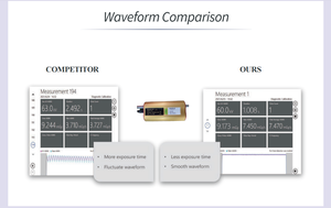 Trung Quốc Nhà sản xuất <span class=keywords><strong>Xray</strong></span> kỹ thuật số X-Ray nha khoa x Ray cảm biến cho Nha khoa/môi trường/phòng thí nghiệm - Product Image 4