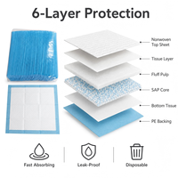 Almohadillas de Entrenamiento para Perros y Cachorros de Alta Resistencia, Ecológicas, con Núcleo de Pulpa Fluff y SAP, de Rápida Absorción, con Base Impermeable IPX7, Venta al por Mayor de Fábrica, OEM