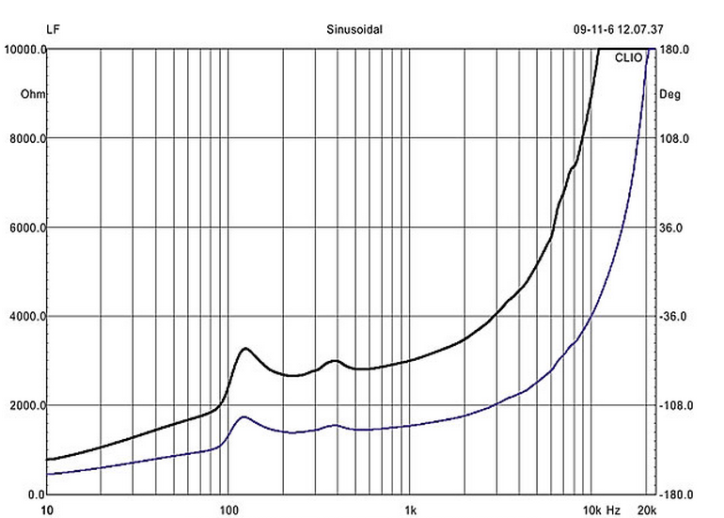 आउटडोर ब्लूटूथ वॉल माउंटेड पीए सिस्टम 150Hz से 15KHz 91dB 1