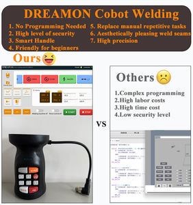 DREAMON CE認証取得 溶接ロボット 622mm 290kg Fr3 コボット <span class=keywords><strong>6</strong></span>軸モーター 産業用 - Product Image 2