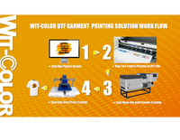 Imprimante DTF à pigments Wit-Color 60cm avec machine à secouer les poudres