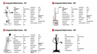 Série de robots composites à haute capacité de charge, manipulateur mobile avec bras robotique, navigation autonome AMR par Lidar SLAM