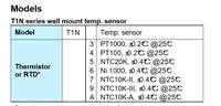 Sensor Suhu Ruangan T1N OEM untuk Pemasangan di Dinding dengan Termistor/RTD Akurasi Tinggi