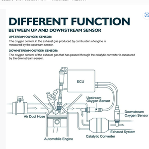 Capteur d'oxygène O2 en amont pour <span class=keywords><strong>Peugeot</strong></span> 106 206 <span class=keywords><strong>207</strong></span> Citroën Berlingo C2 96368765 0258986615 - Product Image 6