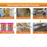 Ligne de production de bonbons gélifiés multifonctionnelle MY pour la fabrication de bonbons vitaminés