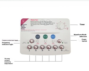 Dispositivo Electrónico de Acupuntura Veterinaria, Instrumento de Pulso de Seis Vías, Fuente de Luz LED para Masaje de Meridianos, Fisioterapia EMS Veterinaria - Product Image 2